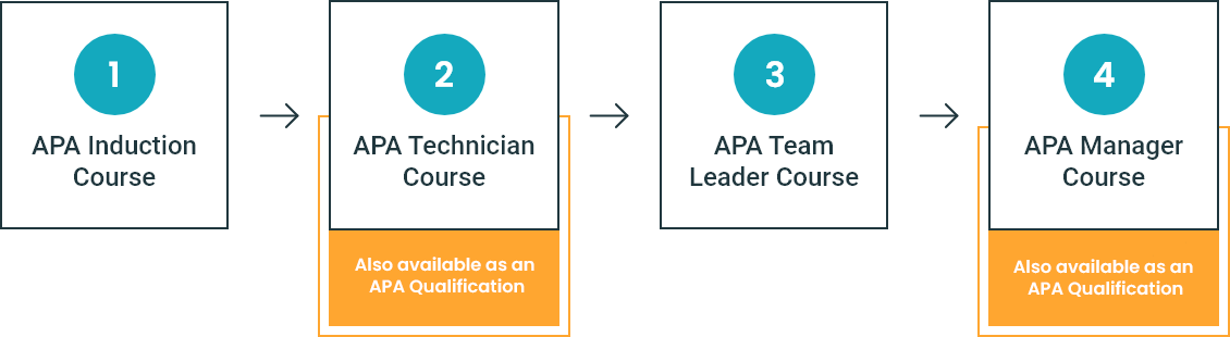 APA Course - Accounts Payable Association